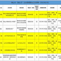 斷水、斷電、清除產(chǎn)品設(shè)備！7家“散亂污”建材企業(yè)關(guān)?；蚣磳㈥P(guān)停