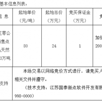 起始價80元/噸！安徽該地天然砂無人報名流標！